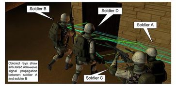 Soldaten-Simulation für Trupp-Vernetzung. Bild: 2009 IEEE
