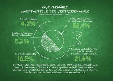 Bild: "obs/Deutscher Teeverband e.V./teeverband.de"