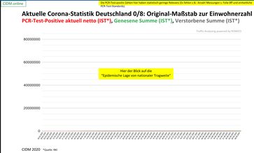 Hier der Blick auf die "Epidemische Lage von nationaler Tragweite", Stand 04.09.2020, Quelle Robert-Koch-Institut