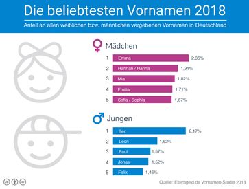 Bild: "obs/fabulabs GmbH/Elterngeld.de"