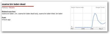 Anstieg der Suchanfragen in Google betreffend den Tod von Osama bin Laden