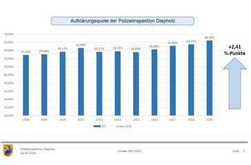 Folie Aufklärung Bild: Polizei