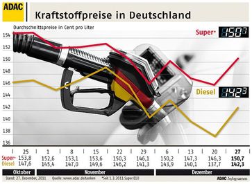 Grafik: ADAC