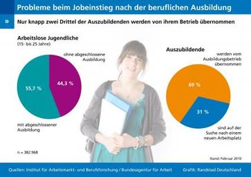 Grafik: obs/Randstad Deutschland GmbH & Co. KG