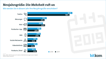 Bild: Bitkom