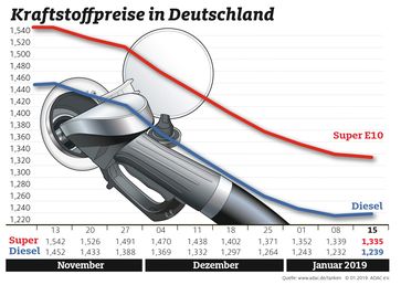 Bild: "obs/ADAC"