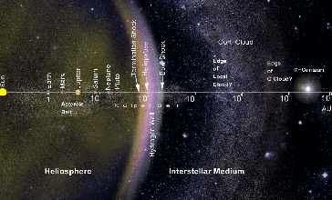 Sonnensystem