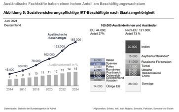 Bild: Bundesagentur für Arbeit (BA) Fotograf: Bundesagentur für Arbeit (BA)