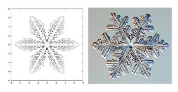 Links ein Schneekristall aus dem Computer (Barrett, Garcke, Nürnberg) und rechts das Foto eines echten Schneekristalls von Prof. Dr. Kenneth G. Libbrecht, California Institute of Technology.
Quelle: Foto: Kenneth G. Libbrecht (idw)