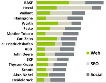 Bild: Absolit Consulting