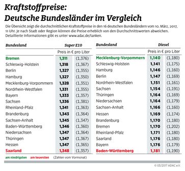 Bild: "obs/ADAC/ADAC-Grafik"