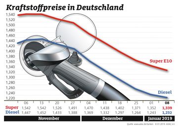 Bild: "obs/ADAC"