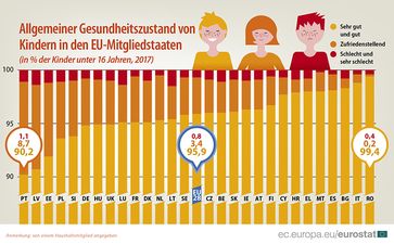 Bild: "obs/EUROSTAT"