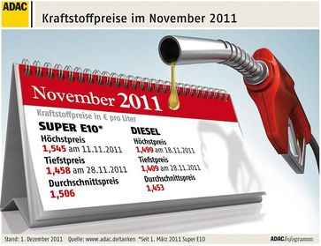 Grafik: ADAC