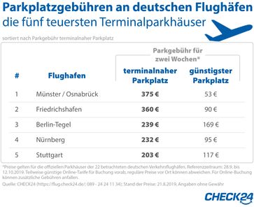 Bild: "obs/CHECK24 GmbH/CHECK24.de"