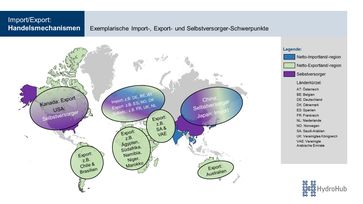 Exemplarische Import-, Export- und Selbstversorger-Schwerpunkte für Wasserstoff weltweit.