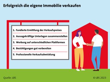 Fünf Tipps für den erfolgreichen Immobilienverkauf