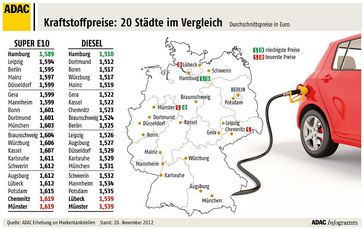 Grafik: ADAC