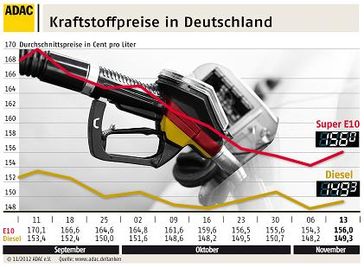 Grafik: ADAC