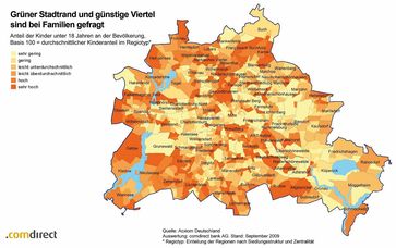 Anteil der Personen unter 18 Jahren an der Bevölkerung. - Basis 100 = durchschnittlicher Kinderanteil im Regiotyp* - Datenquelle: Acxiom Deutschland - Auswertung: comdirect bank AG. Stand: September 2009 - * Regiotyp: Einteilung der Regionen nach Siedlungsstruktur und Zentralität. Bild: comdirect bank AG