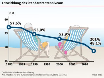 Bild: "obs/LBS Infodienst Bauen und Finanzieren"