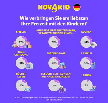 Wie Eltern ihre Zeit mit der Familie verbringen