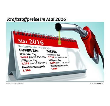 Bild: "obs/ADAC/ADAC-Grafik"