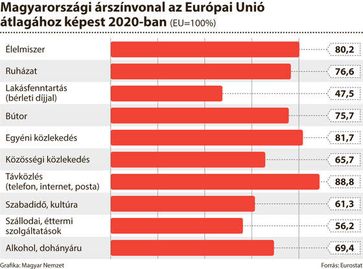 Bild: Magyar Nemzet / UM / Eigenes Werk