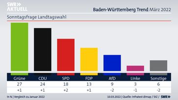 Bild: SWR Fotograf: SWR - Südwestrundfunk