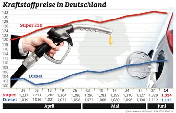 Bild: "obs/ADAC-Grafik"