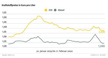 Bild: "obs/ADAC"