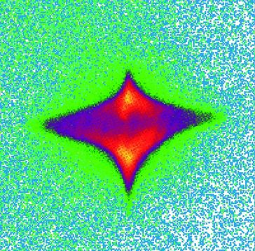 Die Abbildung zeigt die Ablenkung von angeregten Heliumatomen im fokussierten Laserstrahl bei einer Laserintensität von rund 7 mal 10 hoch 15 Watt pro Quadtratzentimeter und 40 Femtosekunden Pulsdauer. Die Farben stehen für Häufigkeiten, mit denen die Atome auf den Detektor treffen. Über die horizontale Auslenkung konnten die Wissenschaftler die Beschleunigung berechnen. Ohne Ablenkung der Atome durch die ponderomotorische Kraft würde auf dem Detektor nur eine schmale Line von unten nach oben zu sehen sein. Sie entspricht dem eingestrahlten Laserfeld. Diese Abbildung liegt dem Titelbild der aktuellen Ausgabe von Nature zu Grunde. Abbildung: MBI