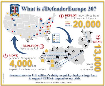 Defender Europe 20 Großmanöver der USA in Europa