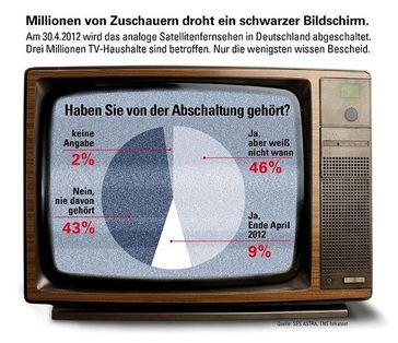 Grafik: ASTRA Deutschland GmbH