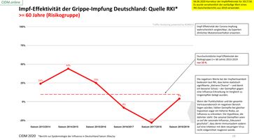 Bild: CIDM2020 / Eigenes Werk