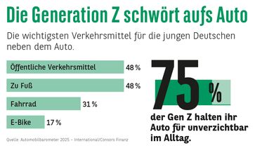 Bild: Consors Finanz BNP Paribas Fotograf: Consors Finanz BNP Paribas