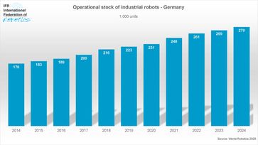 Bild: IFR - International Federation of Robotics Fotograf: IFR - International Federation of Robotics