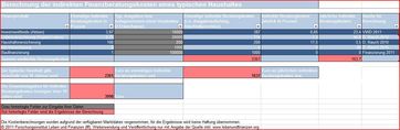 Die Details der Kosten und die Berechnung finden sich in folgender Grafik. Grafik: lebenundfinanzen.org