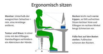 Falsch eingestellte Bürostühle und Tische führen im besten Fall zu Rücken- und Nackenschmerzen, im schlimmsten Fall aber zu bleibenden Rücken- oder Bandscheibenschäden.