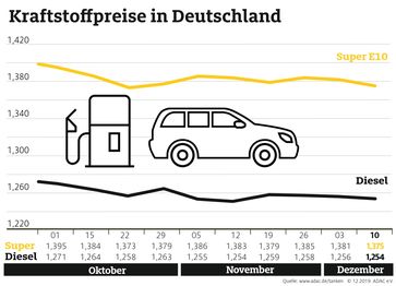 Bild: "obs/ADAC/ADAC e.V."