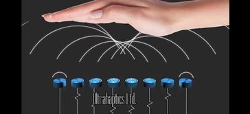 Bild: Ultrahaptics