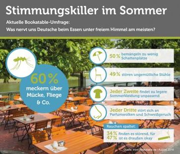 Stimmungskiller im Sommer - was nervt uns Deutsche beim Essen unter freiem Himmel am meisten? Bild: "obs/Bookatable GmbH & Co.KG/Bookatable GmbH & Co. KG"