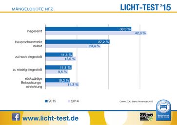 Bild: "obs/Zentralverband Deutsches Kraftfahrzeuggewerbe/ProMotor"