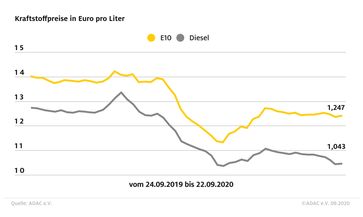 Bild: "obs/ADAC"