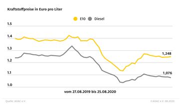 Bild: "obs/ADAC"