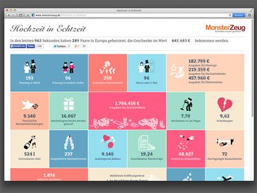 Grafik: "obs/Monsterzeug GmbH/Paul Misera"