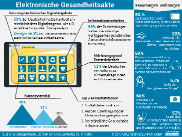 Bild: SPLENDID RESEARCH GmbH