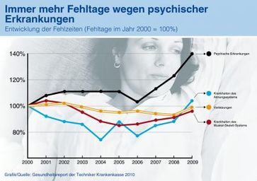 Bild: TK Techniker Krankenkasse