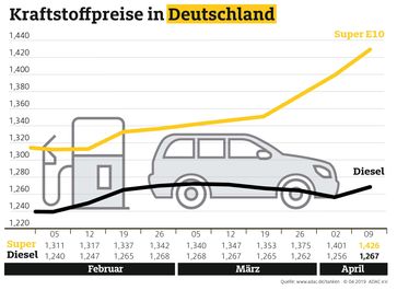 Bild: "obs/ADAC/ADAC e.V."