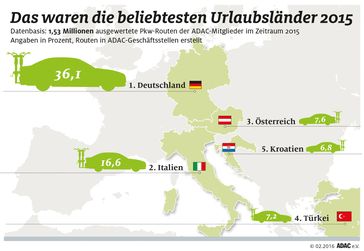 Bild: "obs/ADAC e.V."